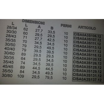 cisa 0a3s120.12